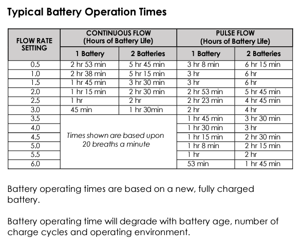 oxlife independence battery chart runtimes at all settings