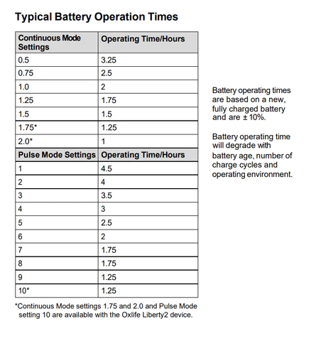 Battery Runtimes Chart Of Oxlife Liberty 2