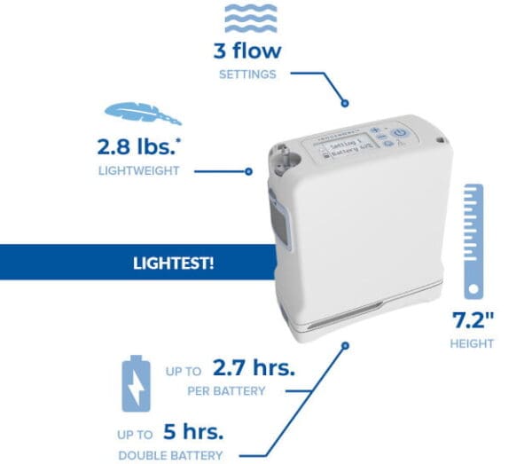 Oxygo Fit Specifications Info Graphic