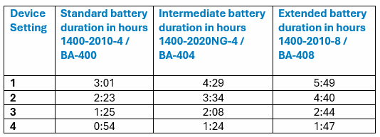 OxyGo Fit Plus Portable Oxygen System Battery Runtimes Chart